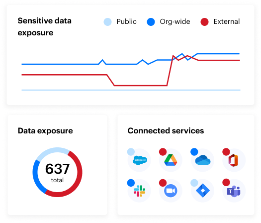 Sensitive data exposure dashboard in Varonis